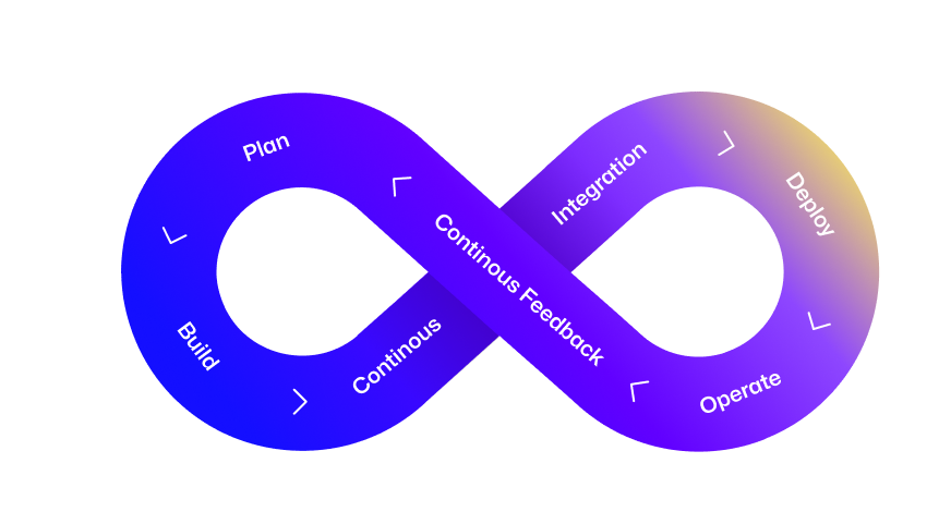 GitHub Platform