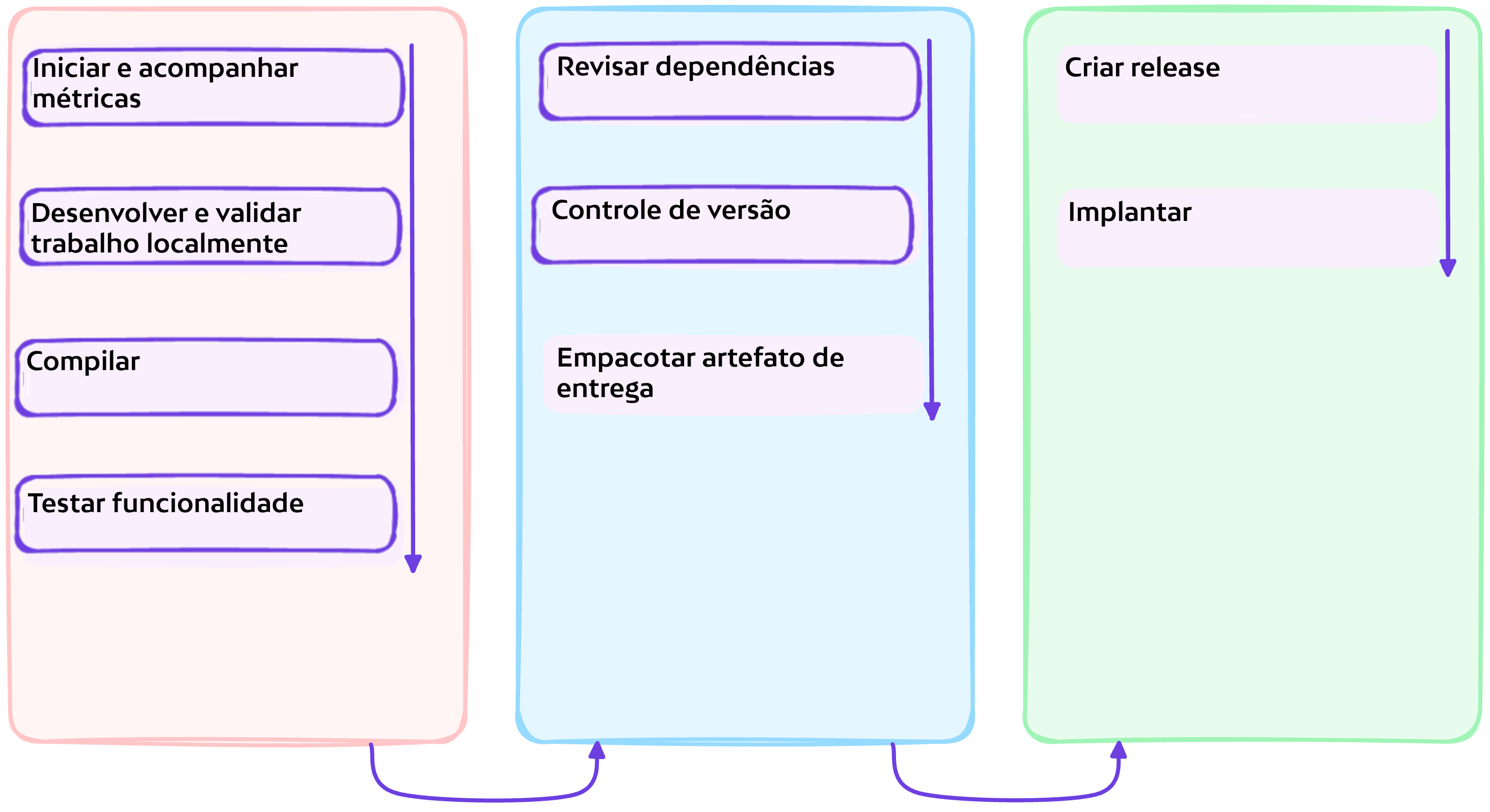 Mostrar marco de versionamento
