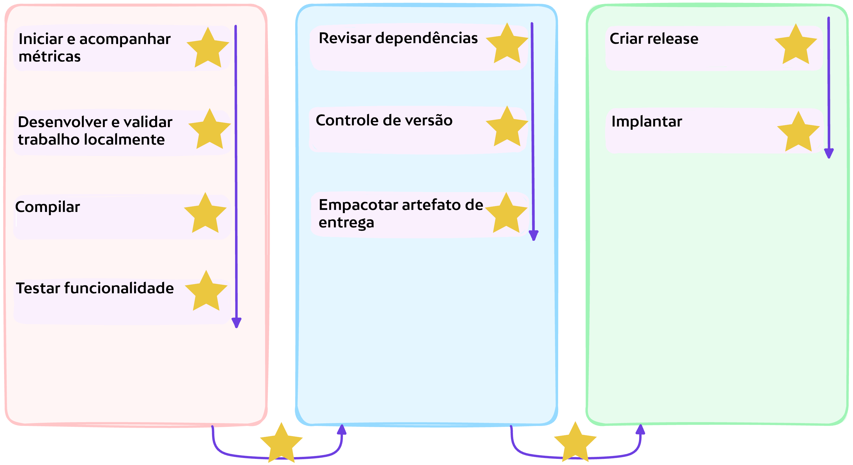 Mostrar todos os marcos cobertos